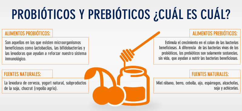 Probioticos sin fructosa ni sorbitol